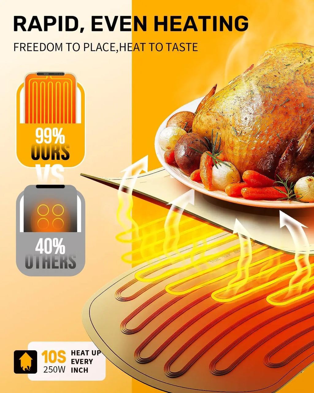 Electric Food Warmer Mat