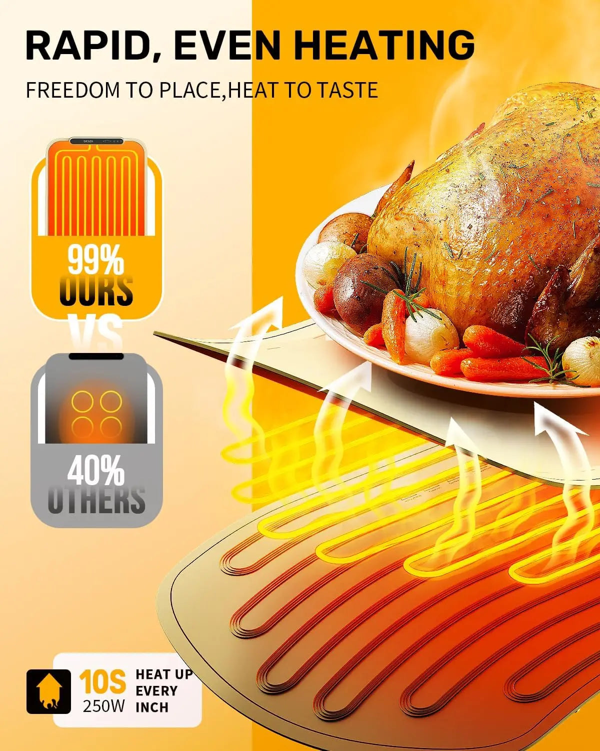 Electric Food Warmer Mat