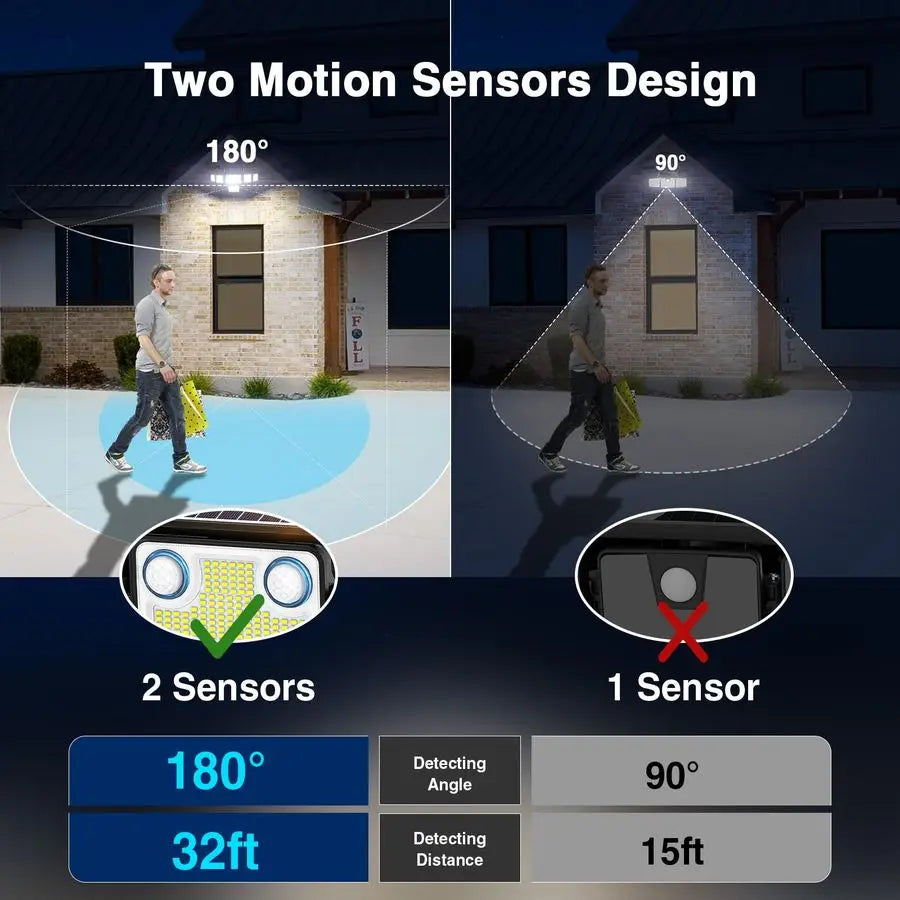 6 Heads Solar Flood Lights w/ 2 Motion Sensor