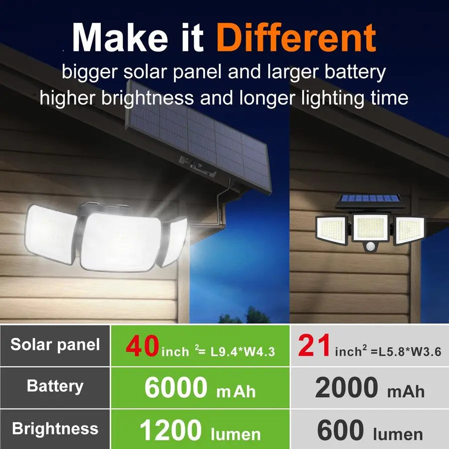 3 Head Solar Motion Sensor Lights