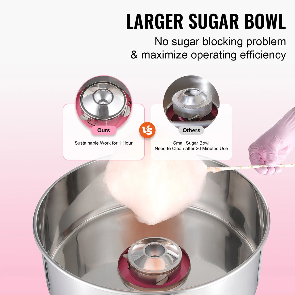 Electric Cotton Candy Machine