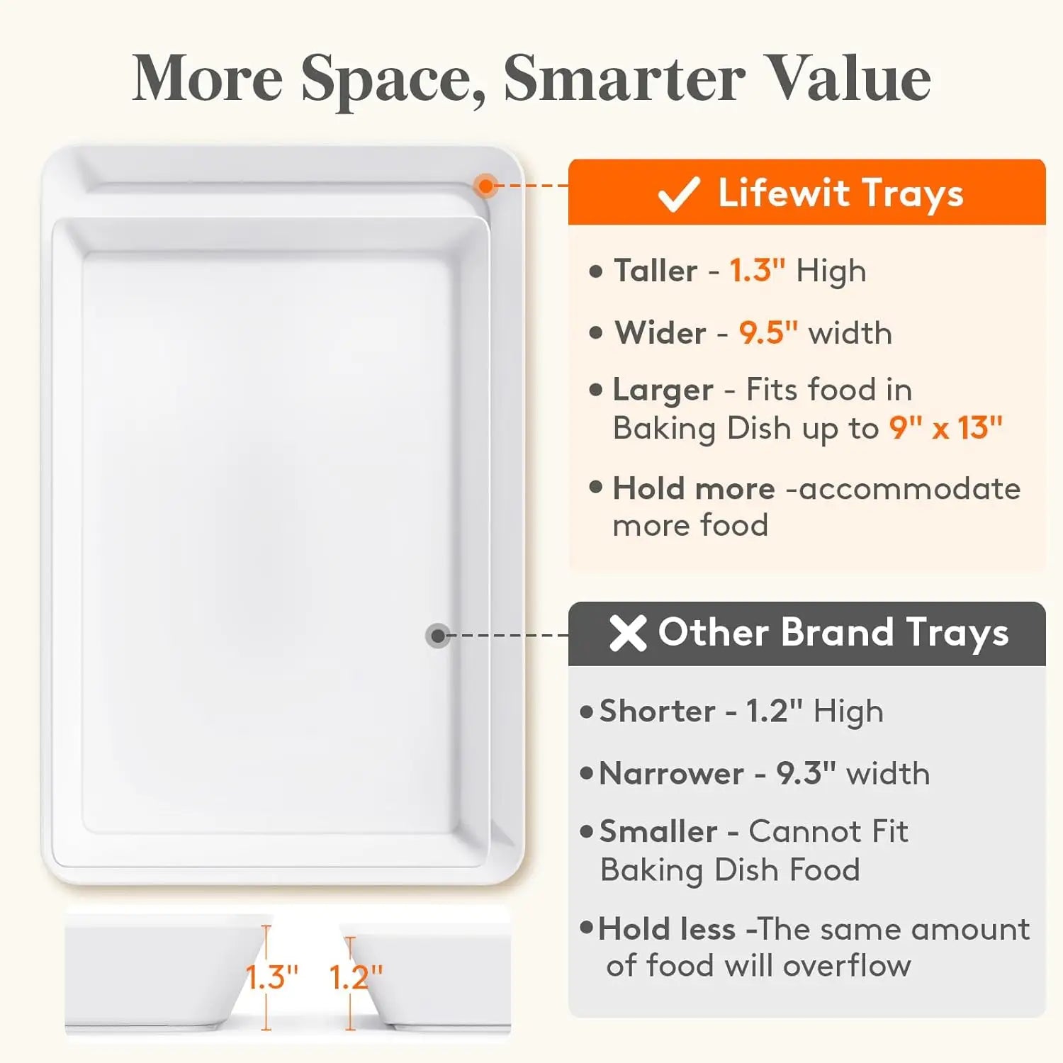 4-Piece White Plastic Serving Trays