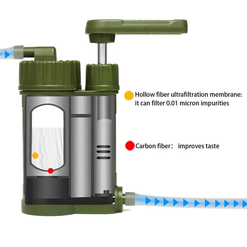 Emergency Water Purification Solution
