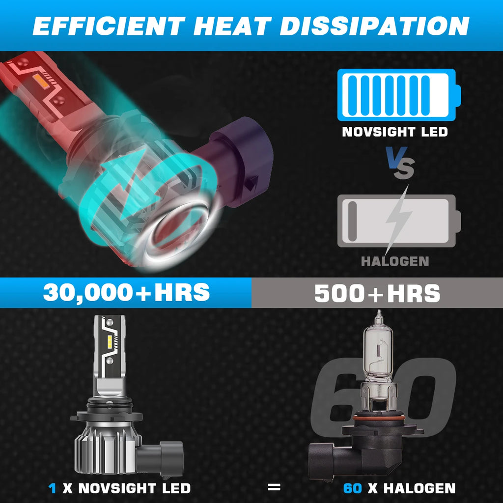 LED Headlight Bulbs 2PCS 9005 2PCS H11