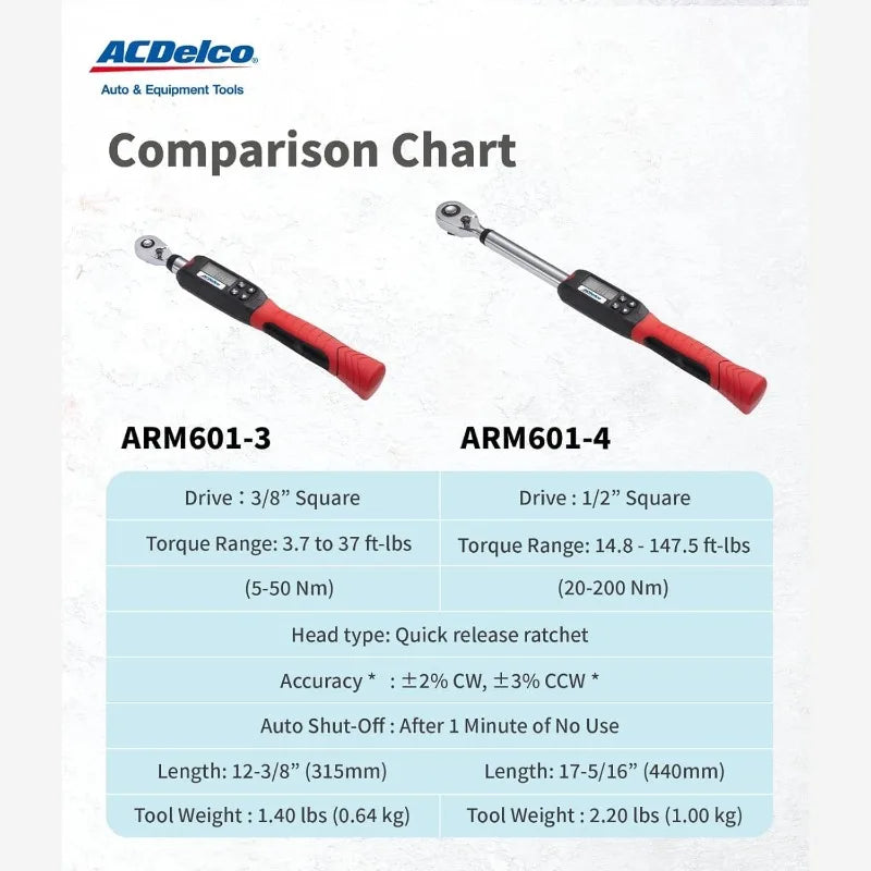 Heavy Duty Digital Torque Wrench