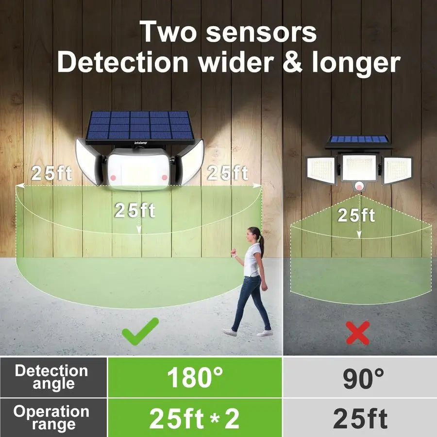 3 Head Solar Motion Sensor Lights