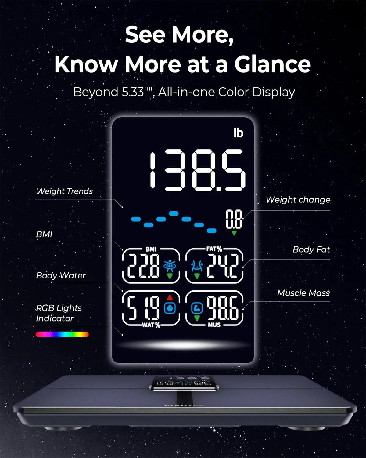 Smart Body Scale: